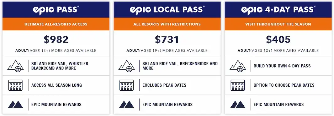 Tipos de Epic Pass!